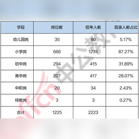 贺州最新本地招聘信息汇总