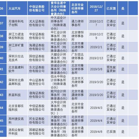 最新企业IPO排队信息全面解读