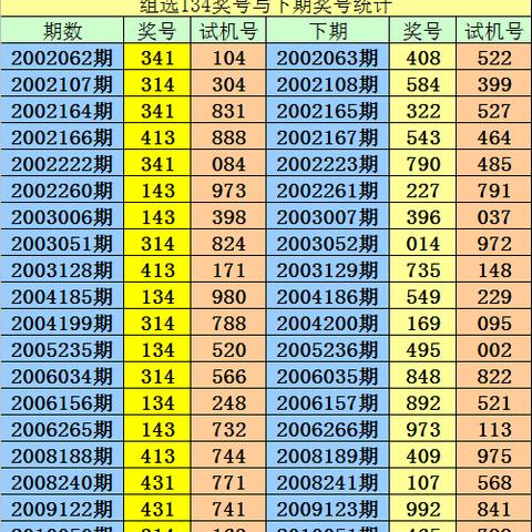 2025全年資料免費,羊、猴、鼠、龙_17-43-09-31-41-05 T：1782.543