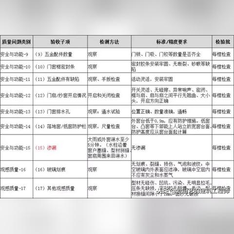 电子商务 第55页